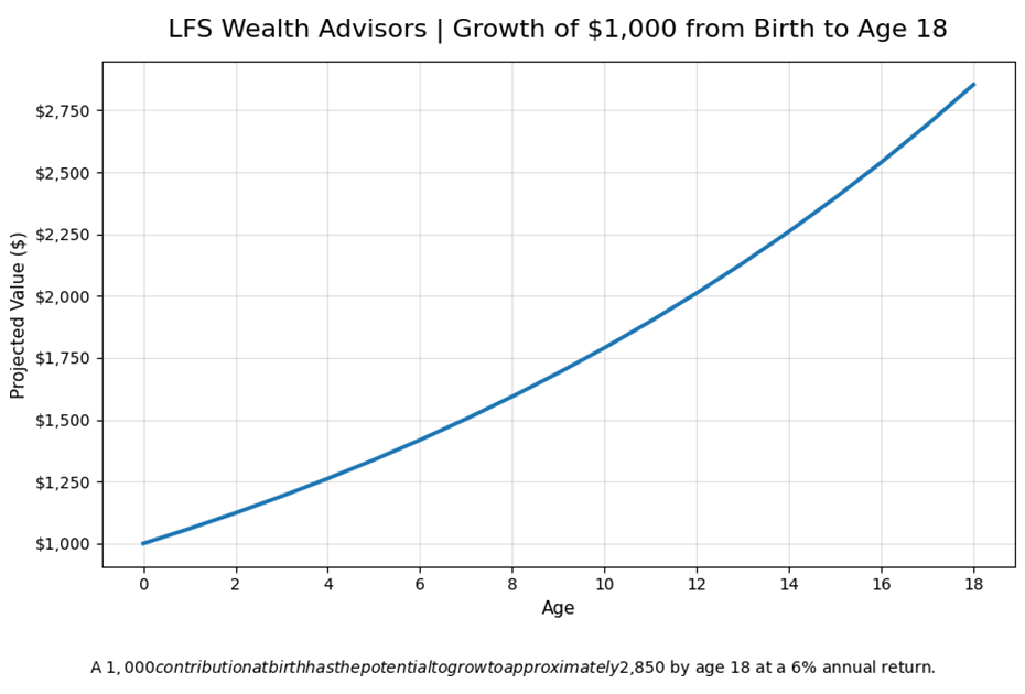 Trump Accounts chart 1