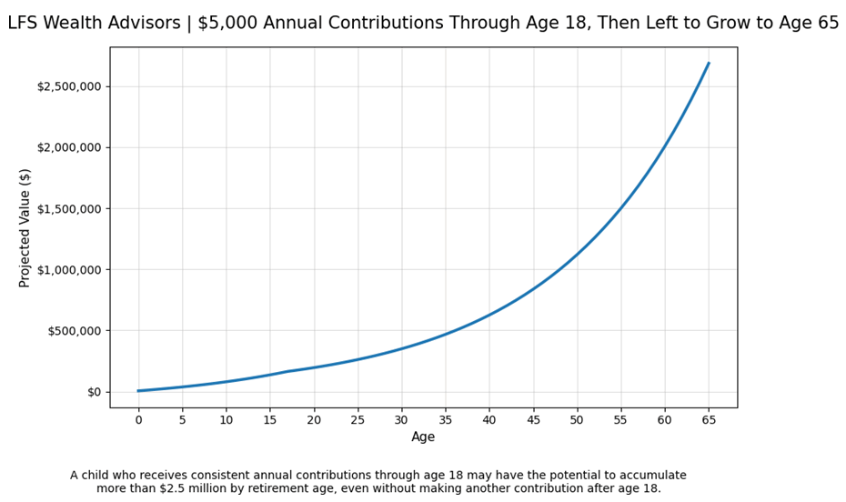 Trump Accounts chart 2